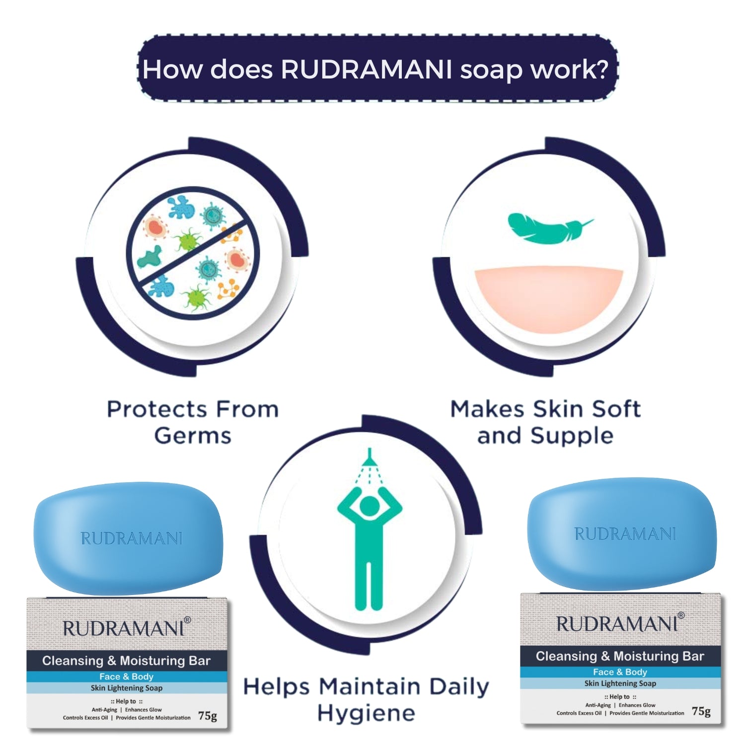 RUDRAMANI Skin Lightening Soap for Face & Body – Antifungal, Anti-Aging, Eczema Care, Oil Control & Moisturizing Cleansing Bar – 75g